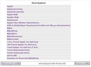 Λίστα θεμάτων